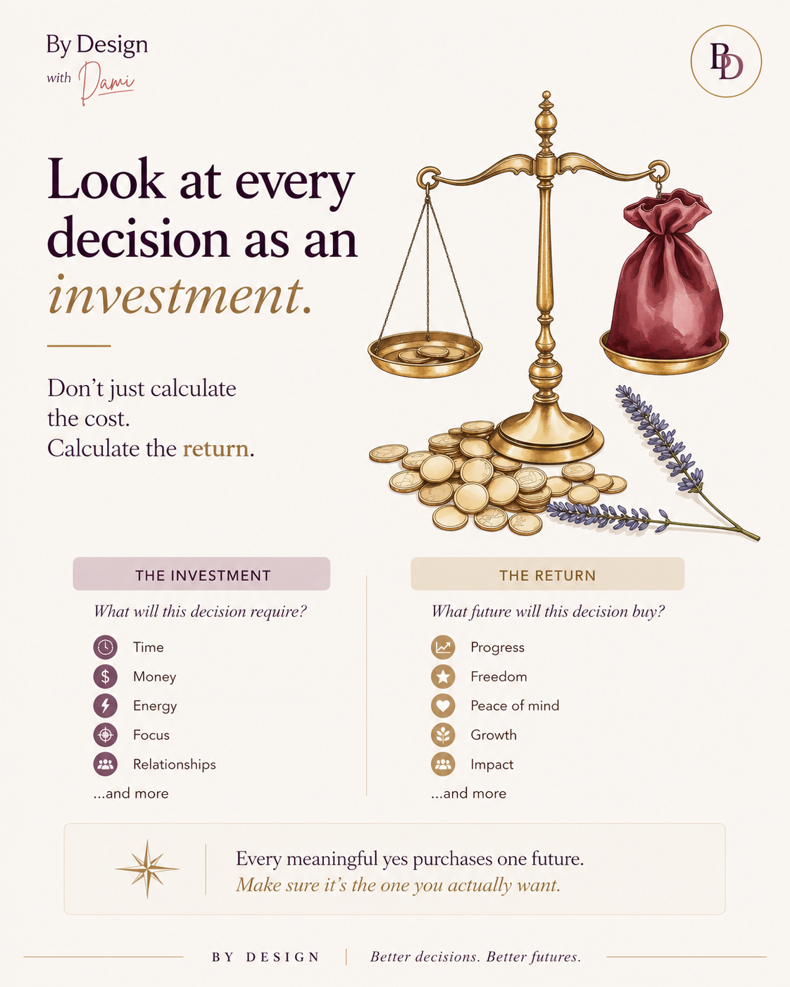A brass scale weighing coins against a burgundy velvet pouch, framed as The Investment and The Return.
